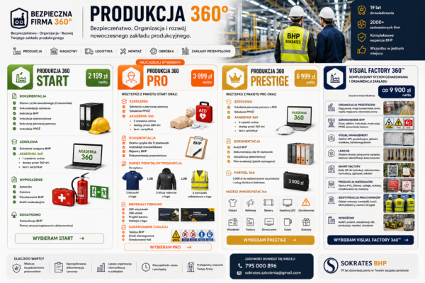 Produkcja 360 - pakiety dla zakładów produkcyjnych Produkcja 360 - pakiety dla zakładów produkcyjnych